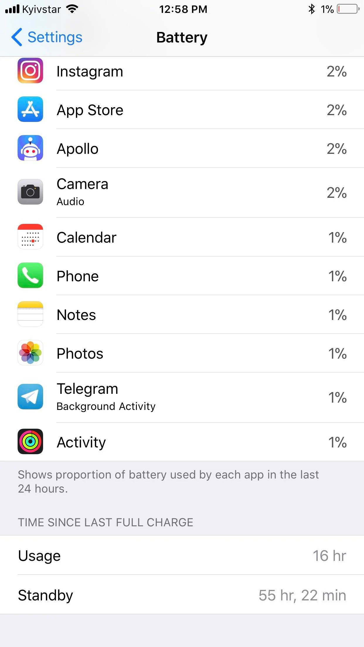 Battery Life