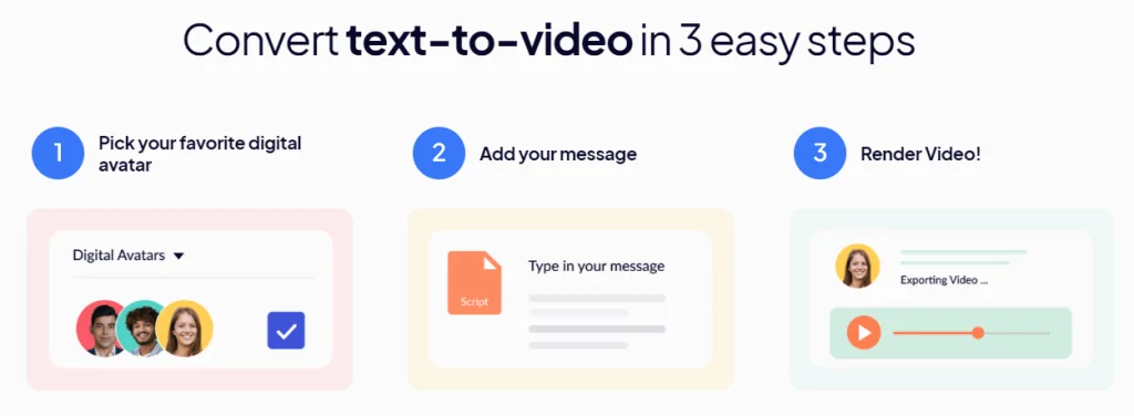 Rephrase.ai Convert text-to-video in 3 easy steps