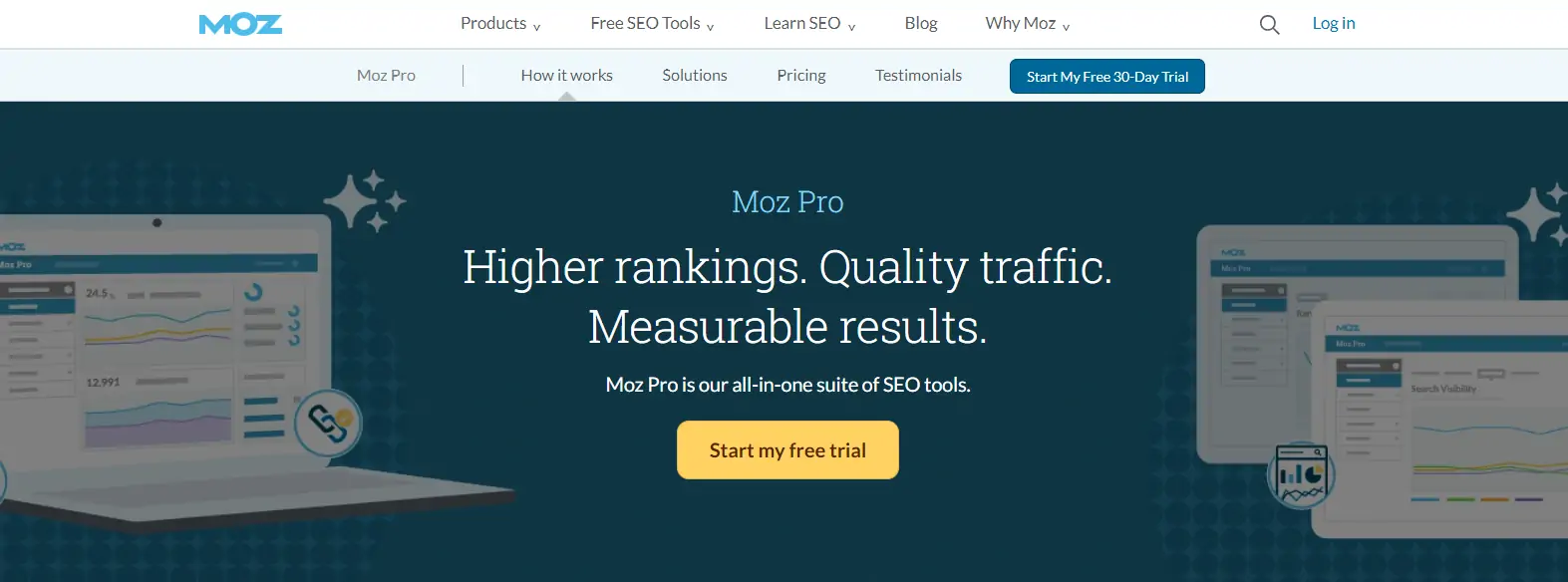 Moz Pro