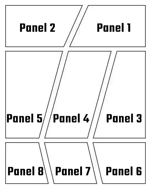 8 panel manga comic stripe reading guide