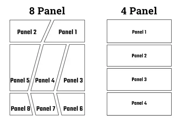 Manga Panel Reading Guide