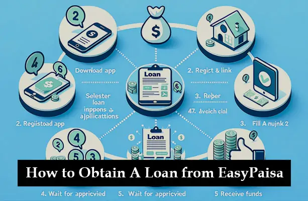 How to Obtain A Loan from EasyPaisa