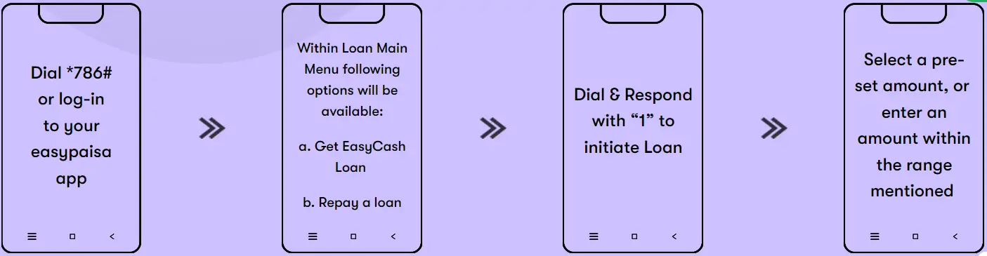 how to get loan from easypaisa
