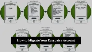 How to Migrate Your Easypaisa Account