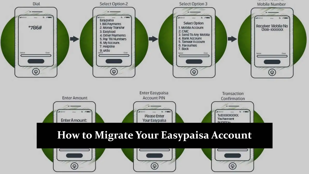 How to Migrate Your Easypaisa Account