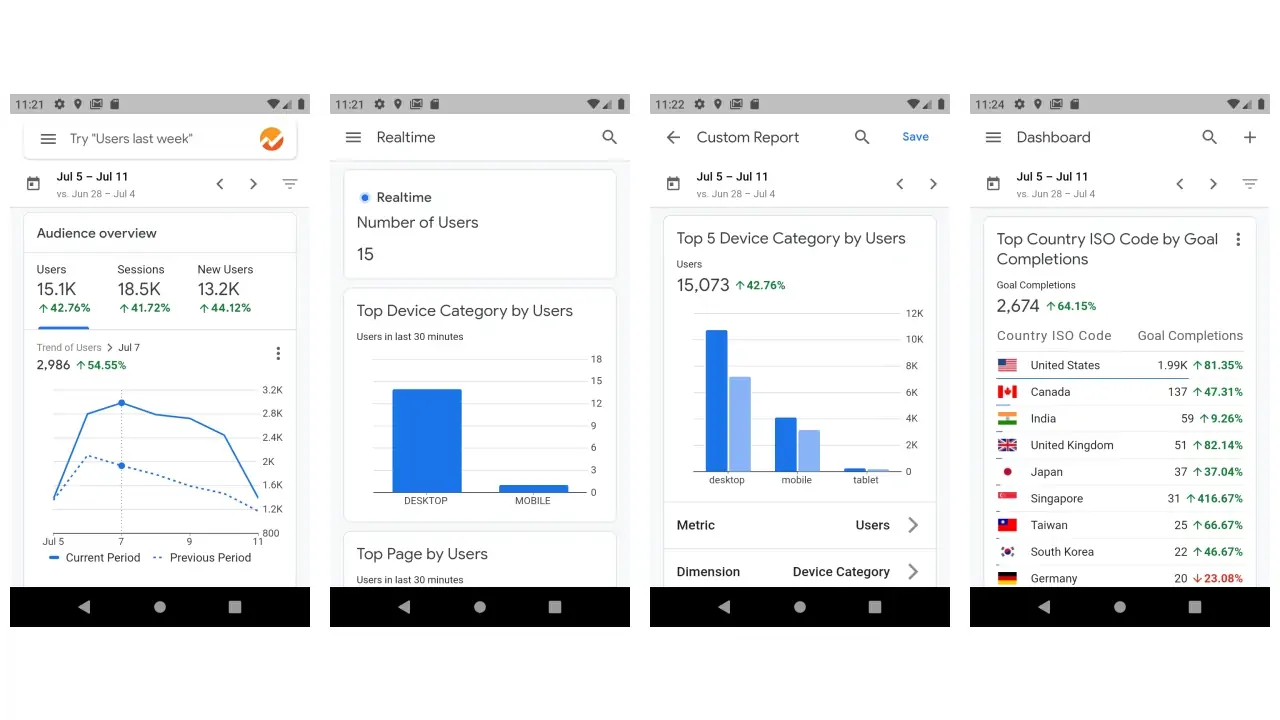 Google Analytics-screenshots