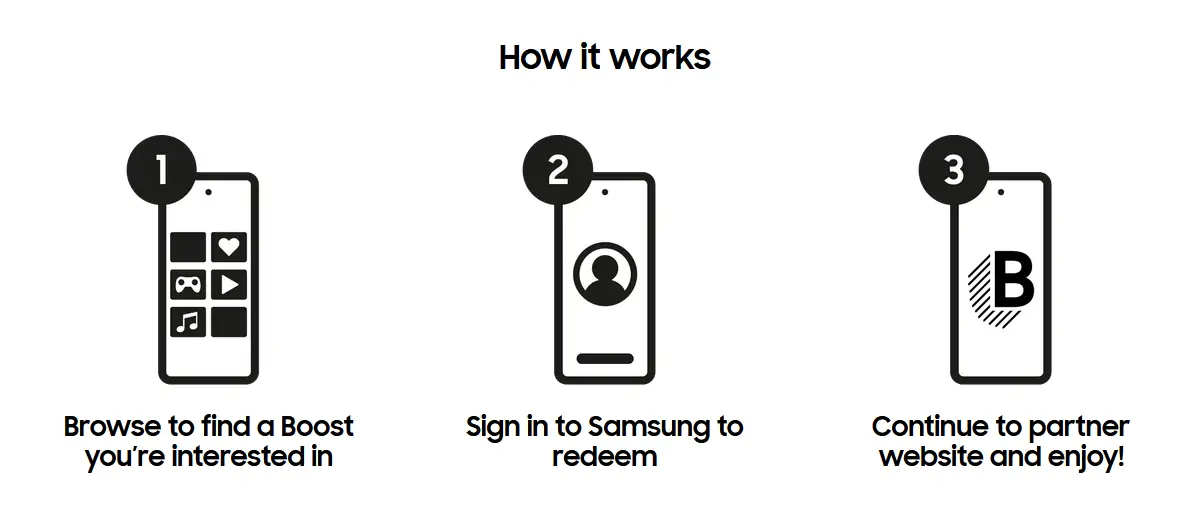 Step by Step Guide to Redeem your Samsung Free Disney Plus Offer