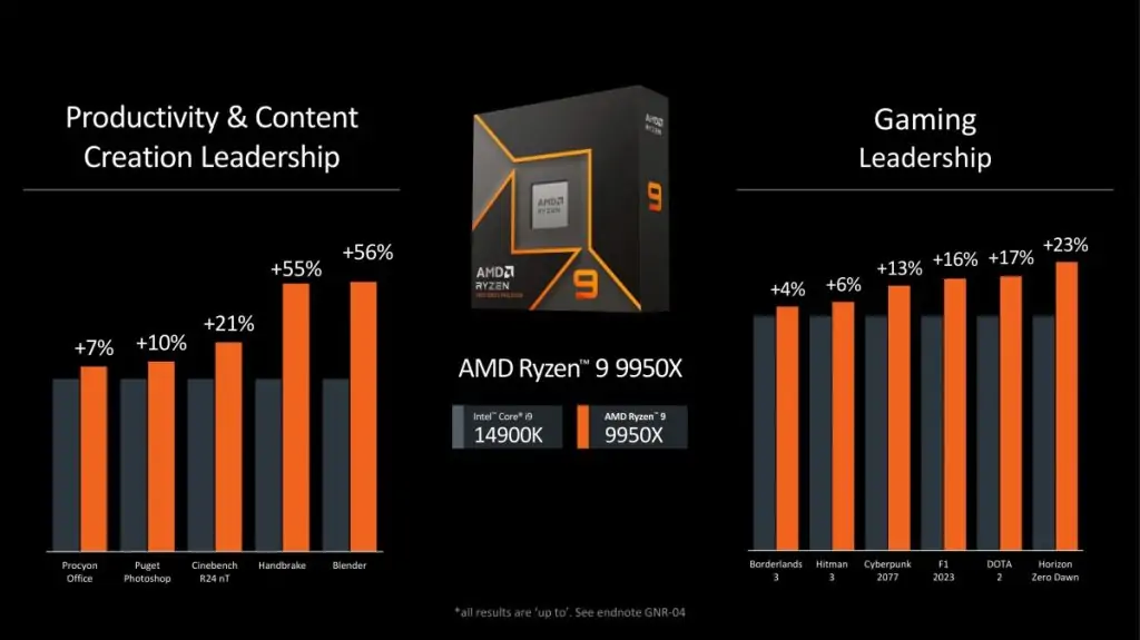 amd-ryzen-9000-series-launch-power-and-innovation-mks