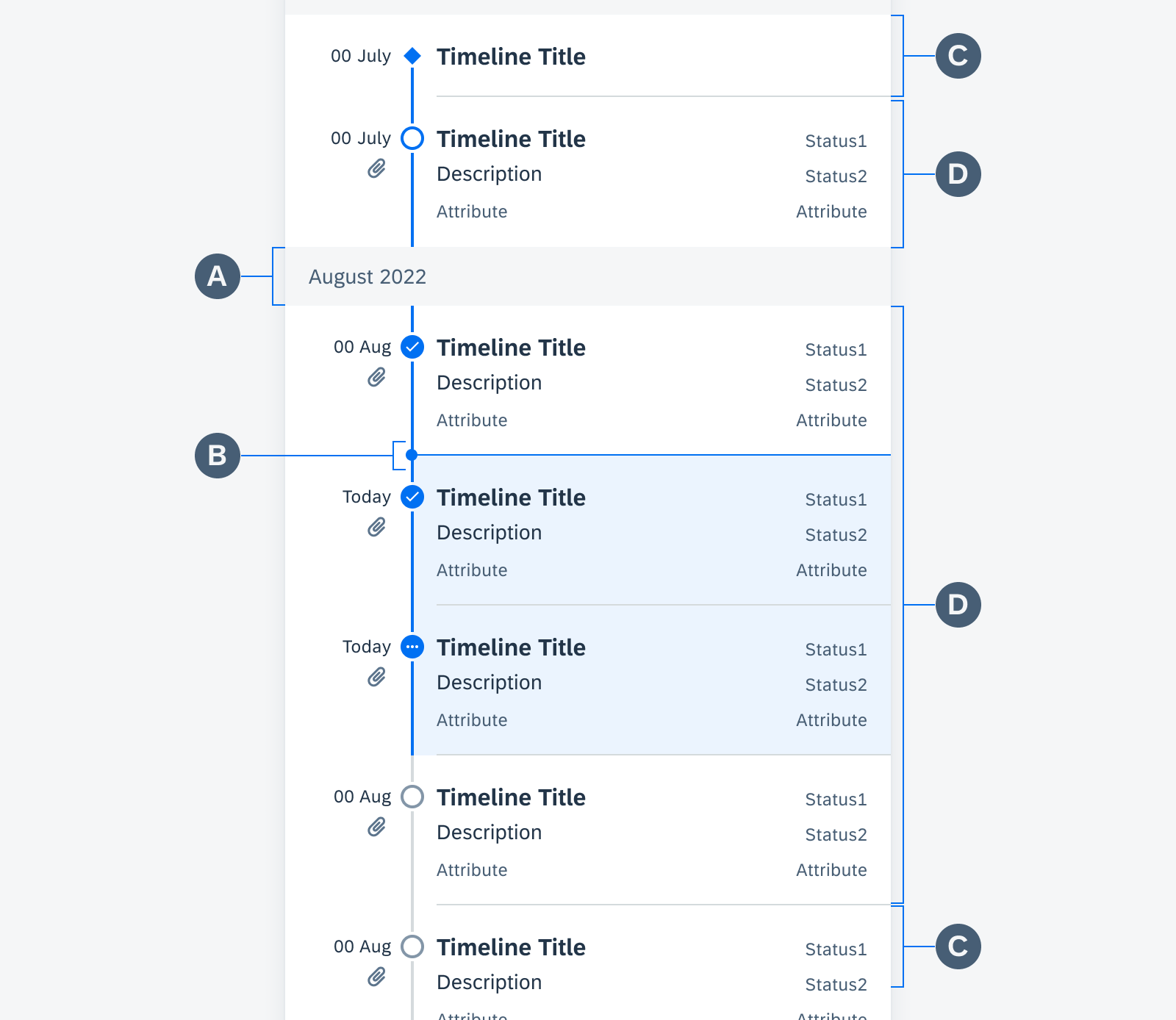 Android 7’s Place in the Android Timeline