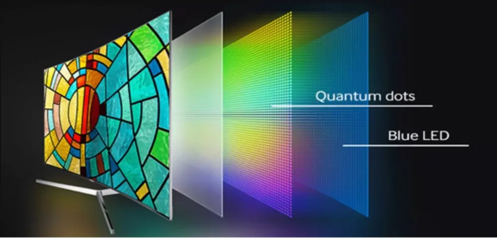 QLED (Quantum Dot LED)