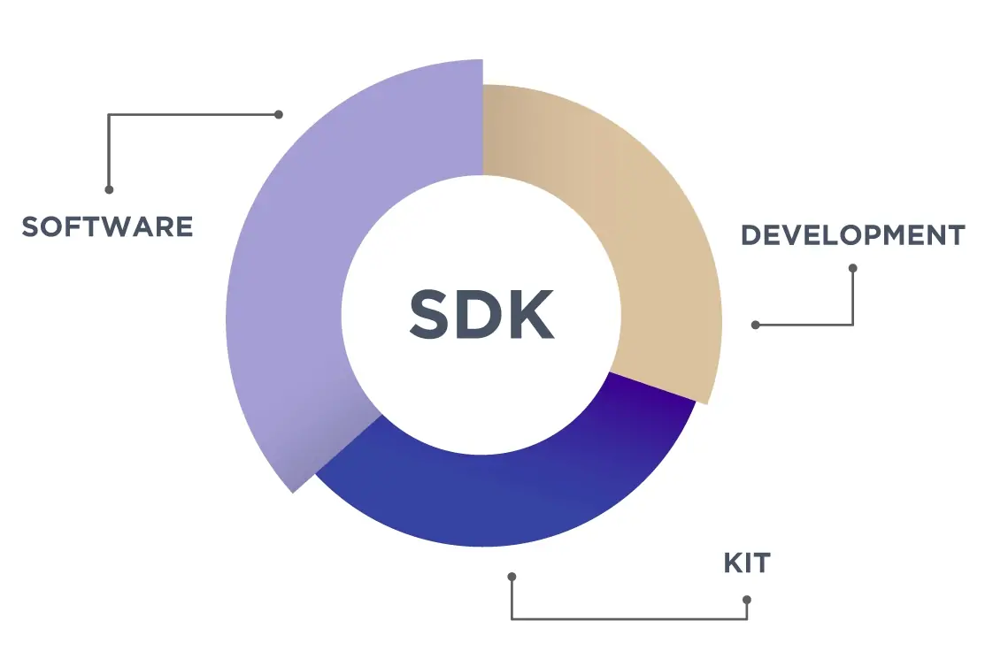Developer Tools and SDK