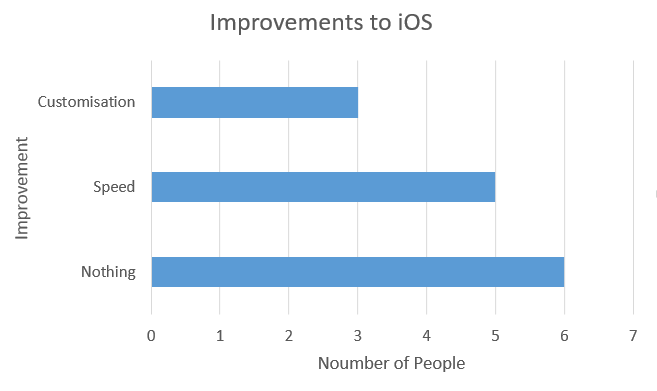 Speed Improvements