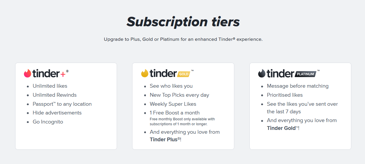 Tinder Free vs. Tinder Plus/Gold