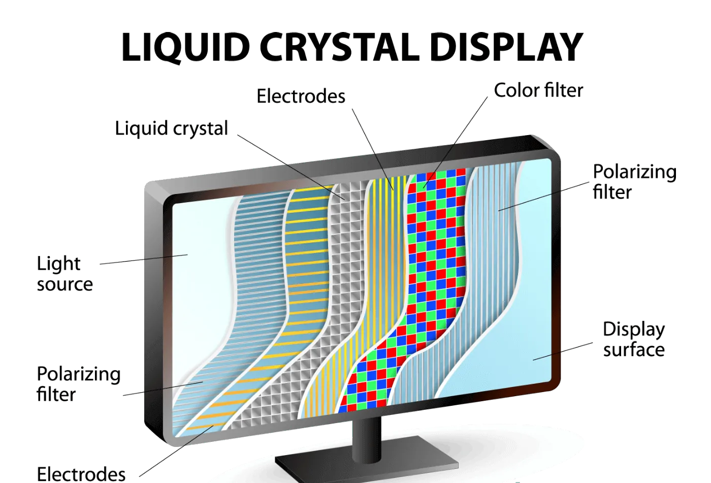 History and Development of LCD Technology