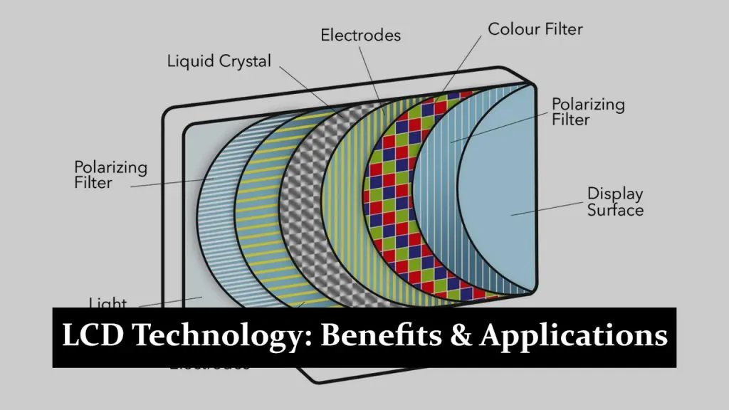 Understanding LCD Technology: Benefits and Applications